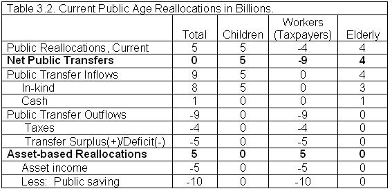 Table3 illustration